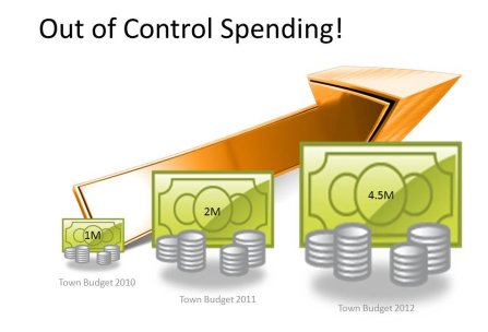 Out of Control Spending!